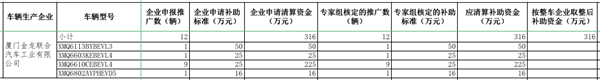 工信部公示2016年及以前年度新能源汽車(chē)推廣應用補助資金清算審核初審情況(圖8)