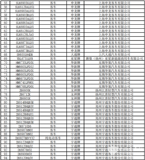 125款客車(chē)上榜！交通部公示第22批道路運輸達標車(chē)型(圖4)