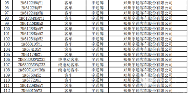 125款客車(chē)上榜！交通部公示第22批道路運輸達標車(chē)型(圖5)