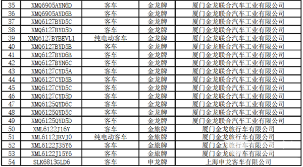 125款客車(chē)上榜！交通部公示第22批道路運輸達標車(chē)型(圖3)