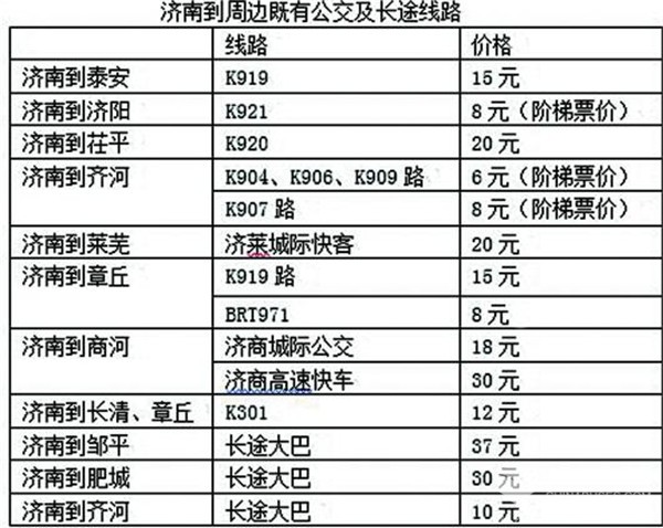 公交上的濟南都市圈來(lái)了!多條城際公交陸續上線(xiàn)(圖2)