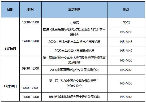 7大會(huì )議日程新鮮出爐！CIBE 2020上海國際客車(chē)展等您來(lái)！(圖1)