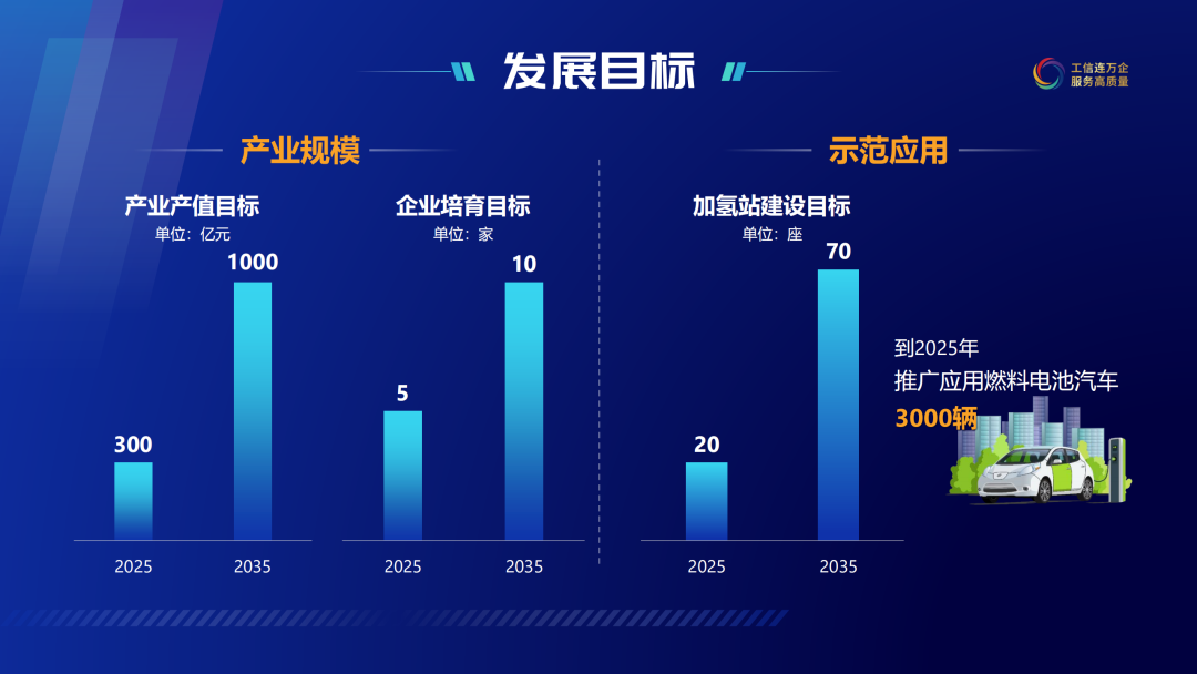 2035年建成70座加氫站，一文讀懂蘇州氫能規劃及氫能發(fā)展白皮書(shū)(圖3)