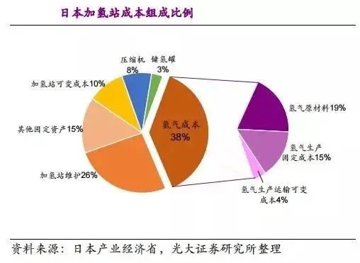 他山石 | 建一座加氫站需要多少錢(qián)？這篇文章給你算明白(圖22)