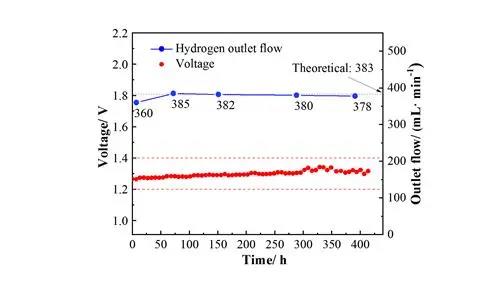 能量轉化效率72.47%！中國學(xué)者在直接電解海水制氫方面取得新進(jìn)展(圖2)