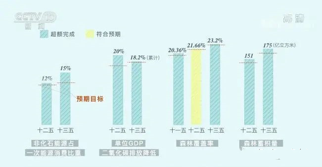 三張圖帶你讀懂，中國為減碳付出了什么(圖1)