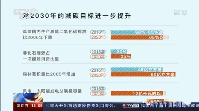 三張圖帶你讀懂，中國為減碳付出了什么(圖2)