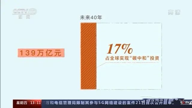 三張圖帶你讀懂，中國為減碳付出了什么(圖4)