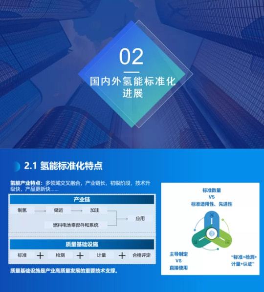 《氫能產(chǎn)業(yè)標準化白皮書(shū)》正式發(fā)布(圖3)