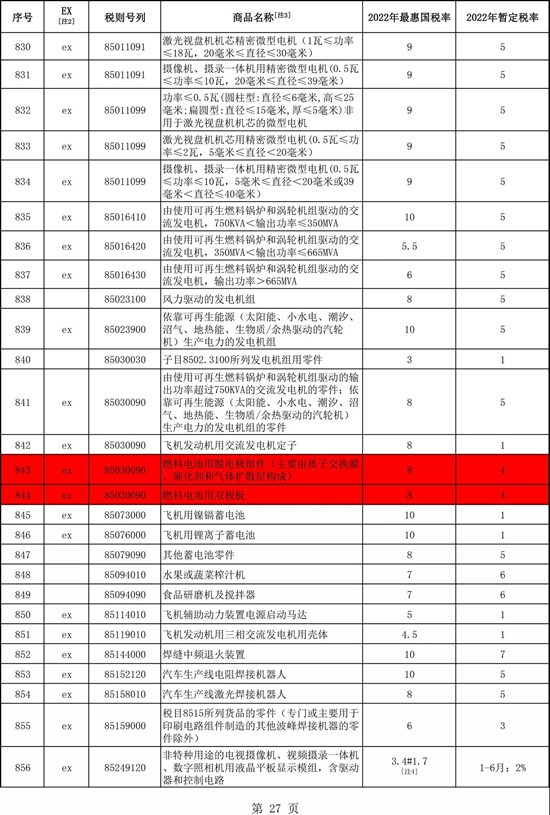 定了！明年大幅下調燃料電池關(guān)鍵部件關(guān)稅！(圖2)