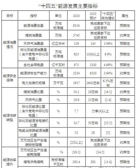 900輛氫能車(chē)！濱海新區新增5座加氫站！天津能源發(fā)展“十四五”規劃發(fā)布！(圖1)