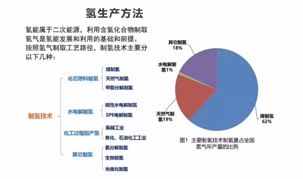 電解水制氫技術(shù)哪個(gè)國家強？中國處于什么位置(圖1)