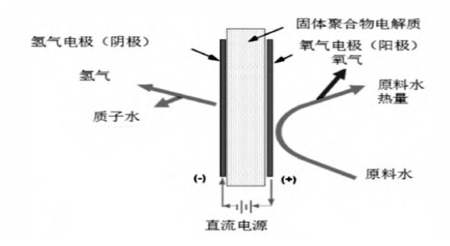 氫能源制備與儲存技術(shù)(圖1)