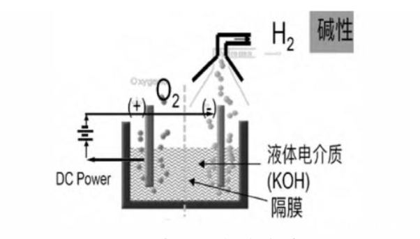 氫能源制備與儲存技術(shù)(圖2)