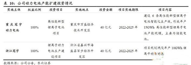 儲能+氫能+換電，公司擬超5億投建儲能熱管理項目(圖1)