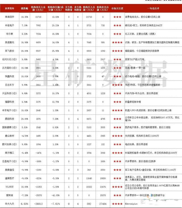 儲能+氫能+換電，公司擬超5億投建儲能熱管理項目(圖2)