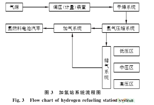 新能源 | 綠色氫能技術(shù)現狀與發(fā)展趨勢(圖7)