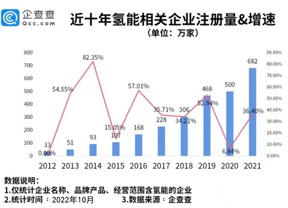 氫能熱持續：多地給出千萬(wàn)補貼，超40家央企參與布局(圖1)