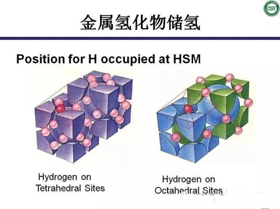 從氫氣儲存的角度看氫能發(fā)展的未來(lái)挑戰，氫能安全嗎？(圖4)