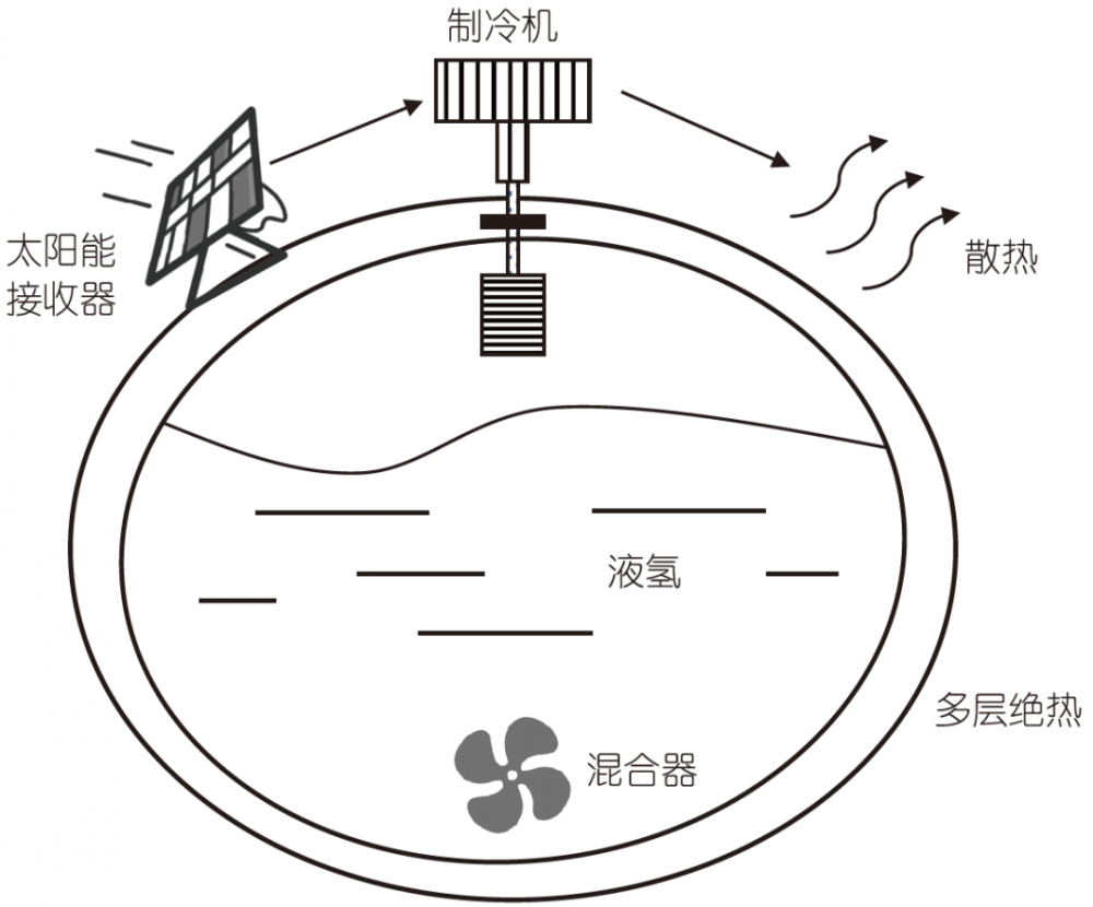 最貴輸氫11美元/公斤！氫氣運輸成本全在這兒！(圖6)