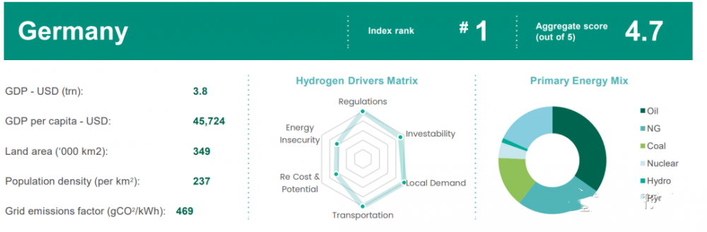 氫指數 | 氫能可投資性指數介紹(圖2)