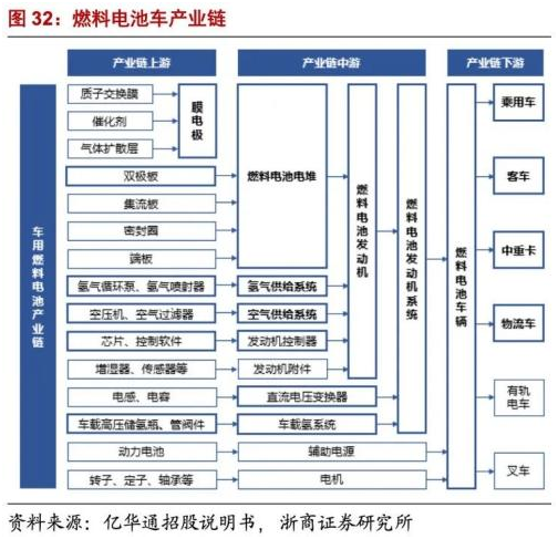 膜電極：氫電池的“心臟”，正處在爆發(fā)前夕！(圖3)