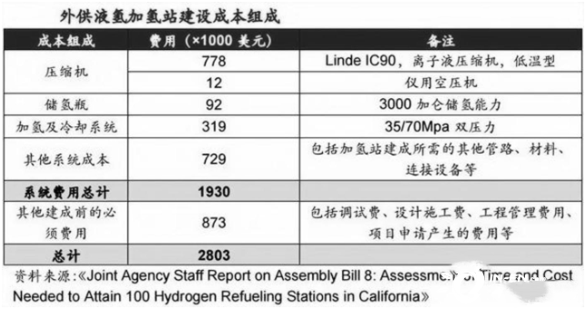 鋰礦被圍獵，氫能源風(fēng)口又至：豐田還沒(méi)有輸(圖1)