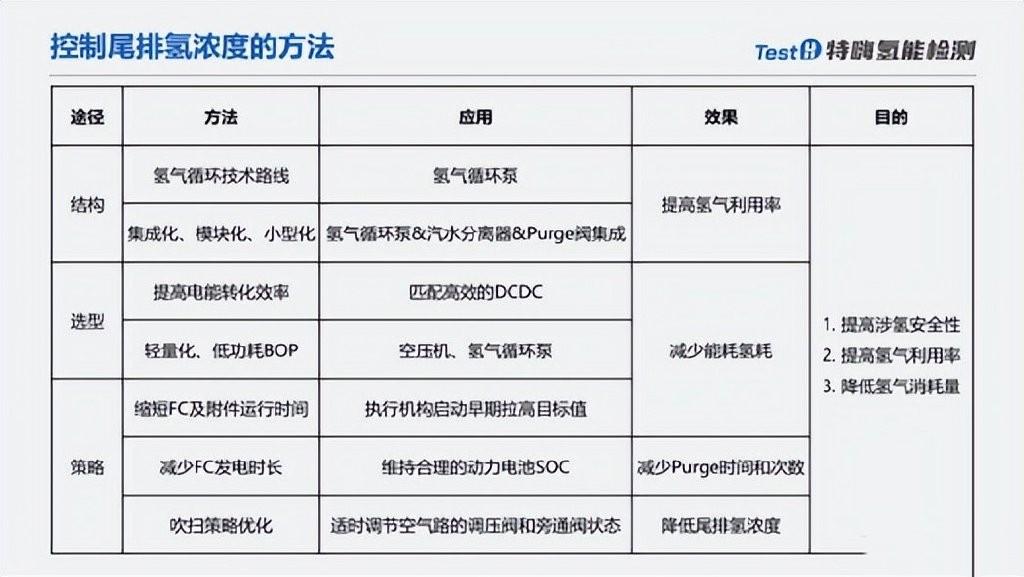 從研發(fā)到應用，如何保證燃料電池安全運行？(圖1)