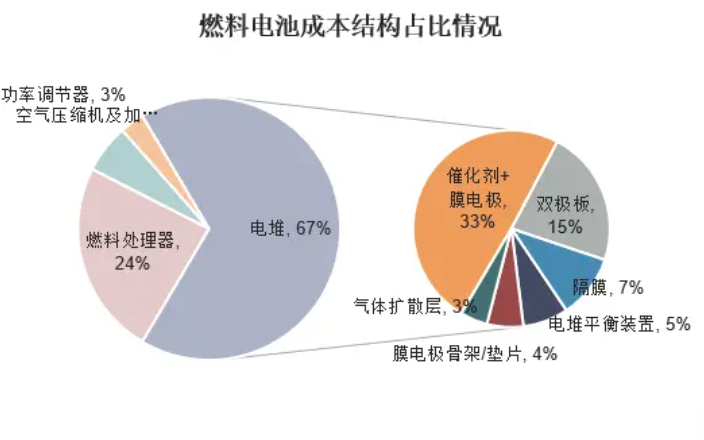 2023年燃料電池行業(yè)競爭格局分析：燃料電池市場(chǎng)企業(yè)超過(guò)200家(圖1)