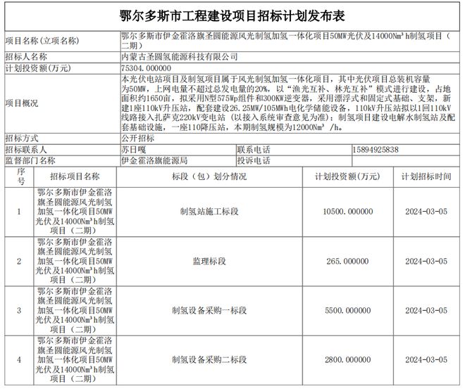 2.73億，氫能項目招標！(圖1)