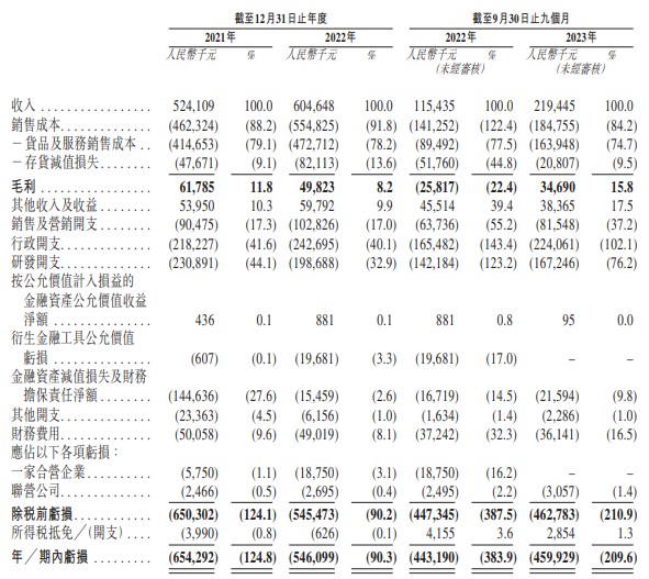 重塑能源遞表港交所 公司位居中國氫燃料電池系統市場(chǎng)第一(圖1)