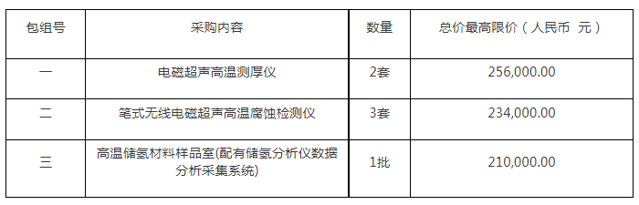 招標 | ??投資70萬(wàn)元！高溫儲氫材料樣品室等一批設備采購項目公開(kāi)招標公告(圖1)