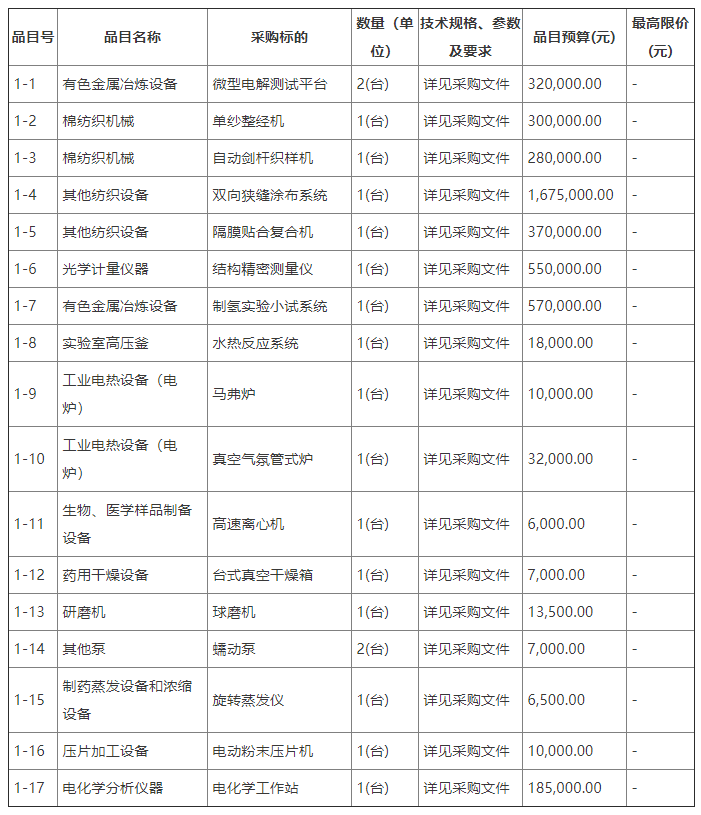 招標 | 內蒙古科學(xué)技術(shù)研究院隔膜及催化劑制造中試產(chǎn)線(xiàn)設備采購招標公告發(fā)布(圖1)