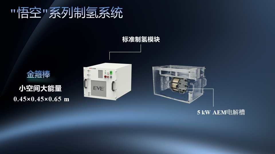 億緯氫能“悟空”系列AEM制氫系統重磅發(fā)布(圖1)