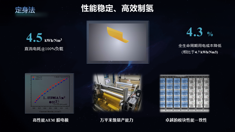 億緯氫能“悟空”系列AEM制氫系統重磅發(fā)布(圖3)