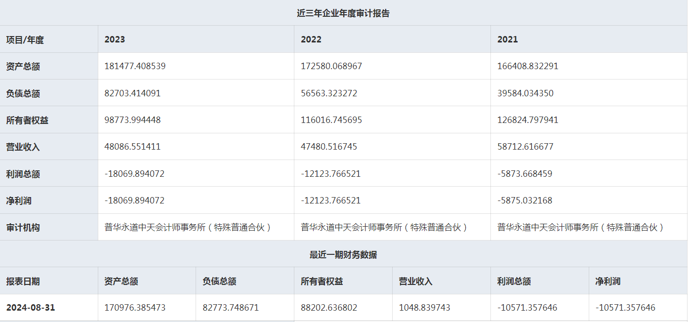 捷氫科技：擬增資不超12.8億，對應投后估值約55億元(圖2)